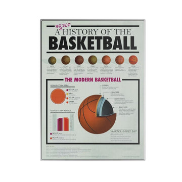 A Brief History of the Basketball Metal Poster