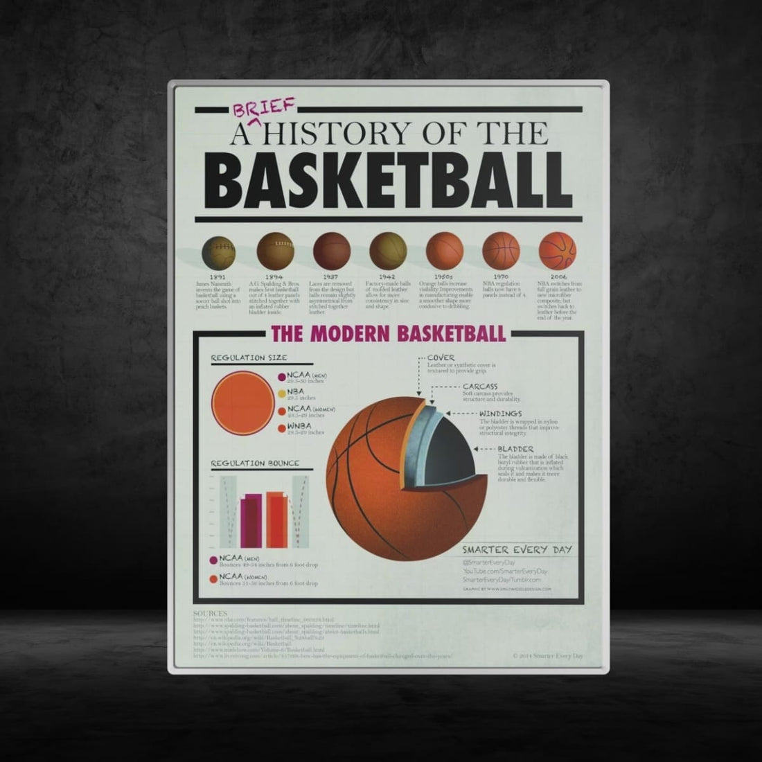 A Brief History of the Basketball Metal Poster
